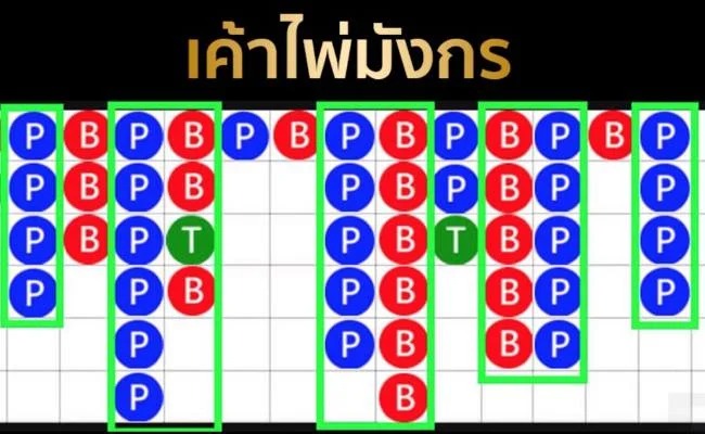 ดูเค้าไพ่LEN99